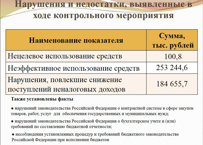 Посчитали — прослезились: контрольно-счетная палата провела масштабную проверку в Копейске Посчитали — прослезились: контрольно-счетная палата провела масштабную проверку в Копейске