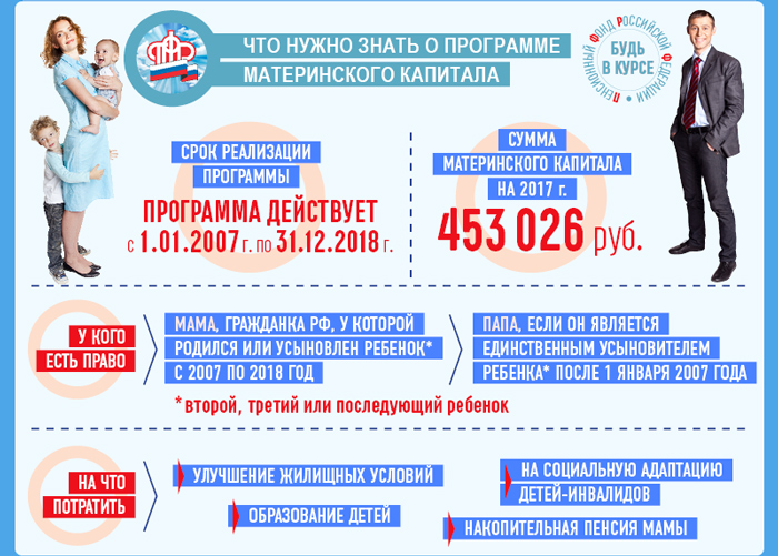 Копейские семьи в 2017 году использовали на обучение детей около полутора миллионов «материнских» рублей Копейские семьи в 2017 году использовали на обучение детей около полутора миллионов «материнских» рублей