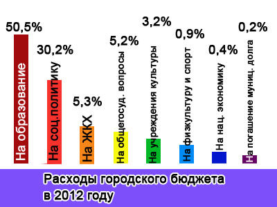 В бюджете Копейска запланированы средства на целевые программы В бюджете Копейска запланированы средства на целевые программы
