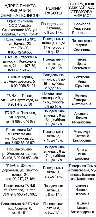 Медицинские полисы в Копейске будут обменивать до лета Медицинские полисы в Копейске будут обменивать до лета